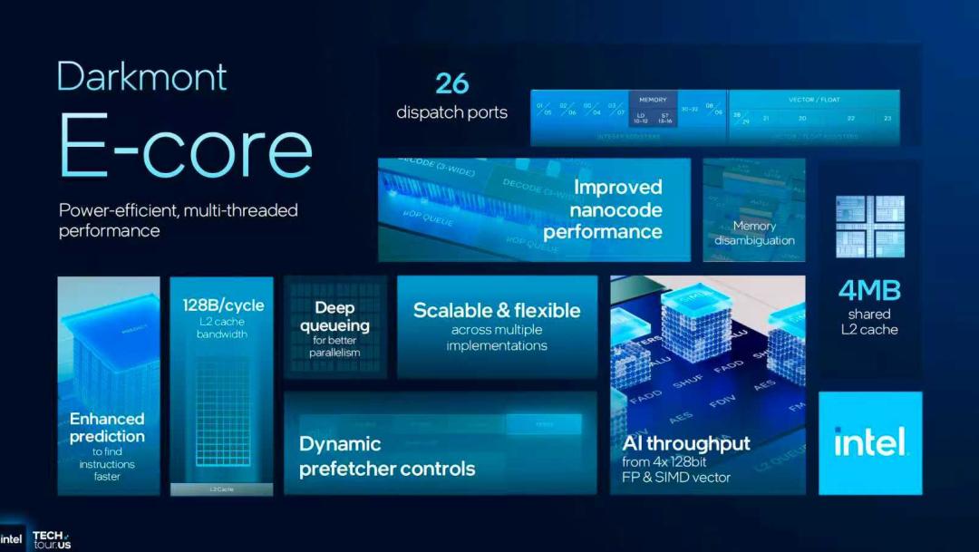英特尔18A正式亮相，两款芯片重磅发布