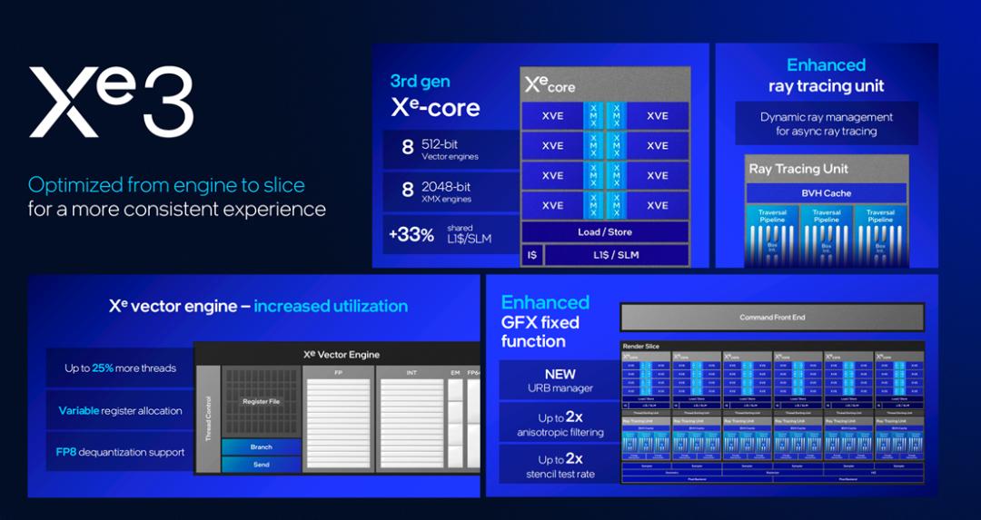 英特尔18A正式亮相，两款芯片重磅发布