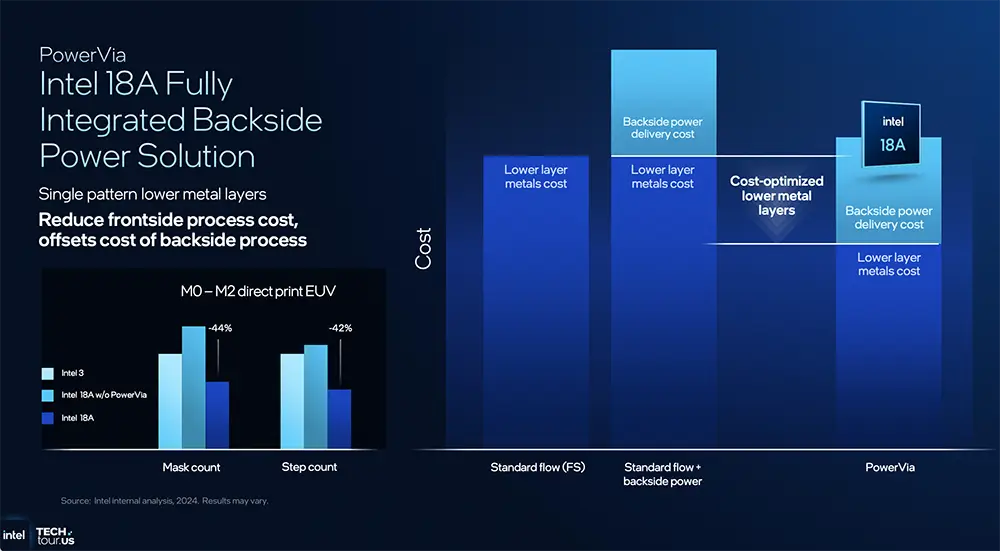 1.8nm AI芯片近了！英特尔公布AI路线图