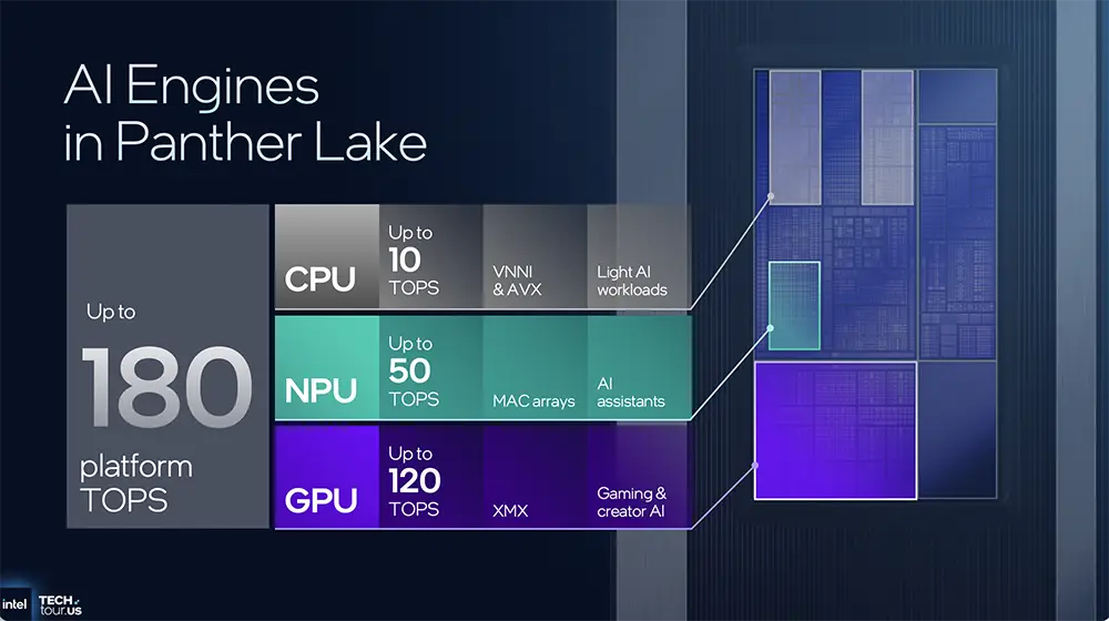 1.8nm AI芯片近了！英特尔公布AI路线图