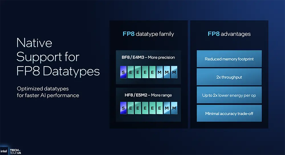 1.8nm AI芯片近了！英特尔公布AI路线图