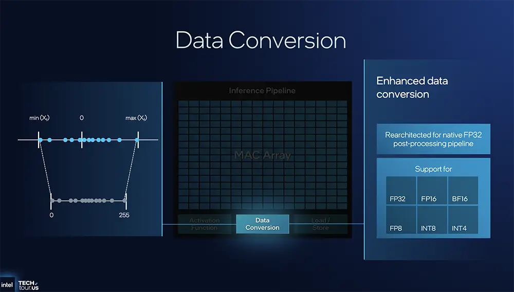 1.8nm AI芯片近了！英特尔公布AI路线图