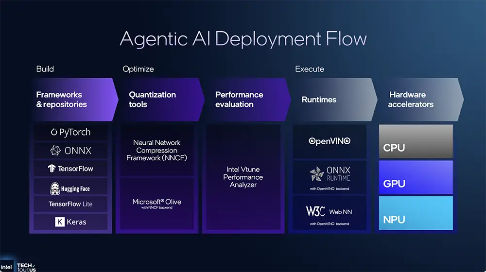 1.8nm AI芯片近了！英特尔公布AI路线图