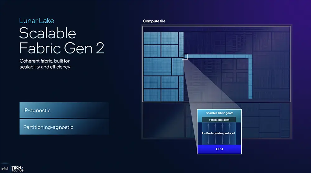 1.8nm AI芯片近了！英特尔公布AI路线图