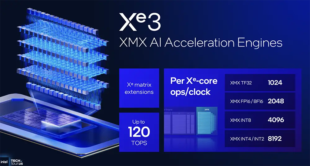 1.8nm AI芯片近了！英特尔公布AI路线图