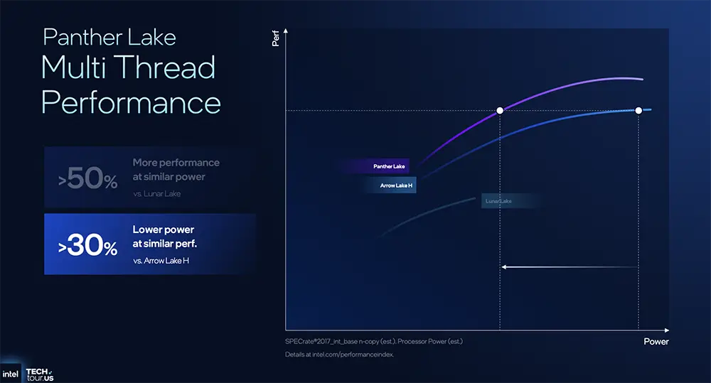 1.8nm AI芯片近了！英特尔公布AI路线图