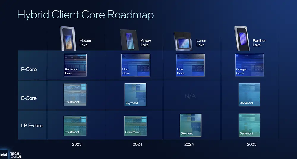 1.8nm AI芯片近了！英特尔公布AI路线图
