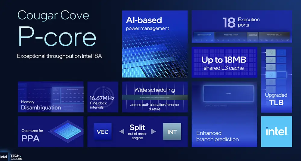 1.8nm AI芯片近了！英特尔公布AI路线图