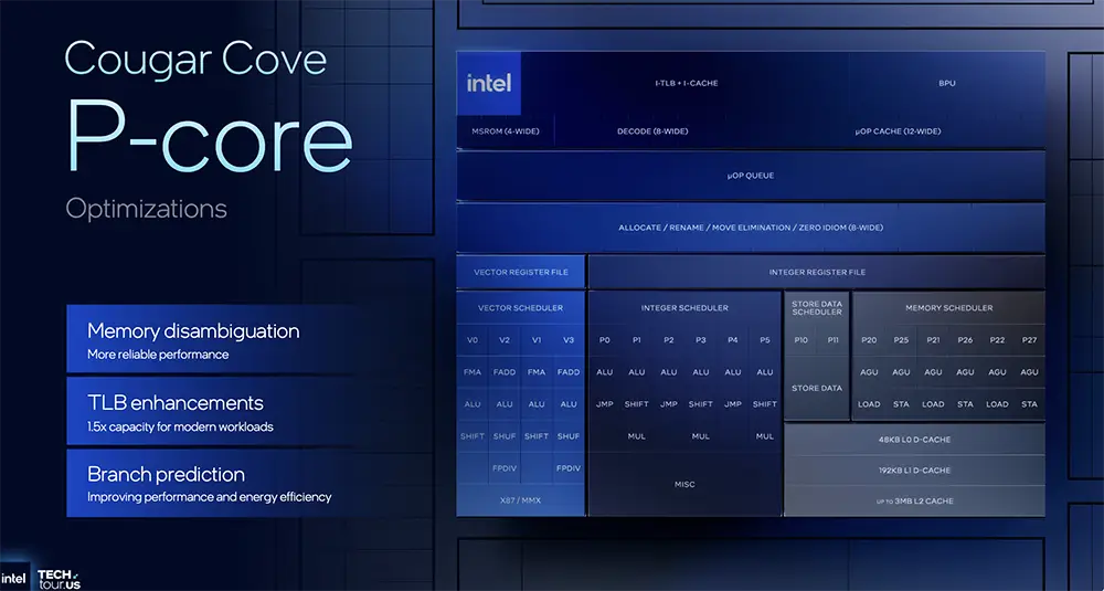 1.8nm AI芯片近了！英特尔公布AI路线图