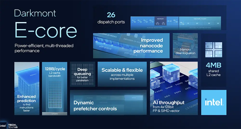 1.8nm AI芯片近了！英特尔公布AI路线图