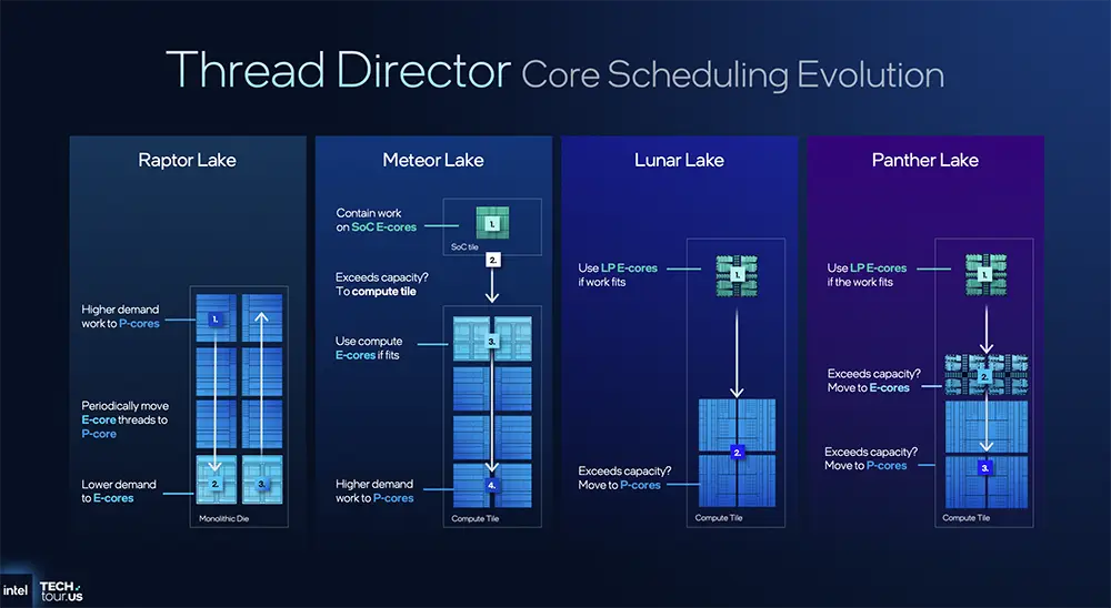 1.8nm AI芯片近了！英特尔公布AI路线图