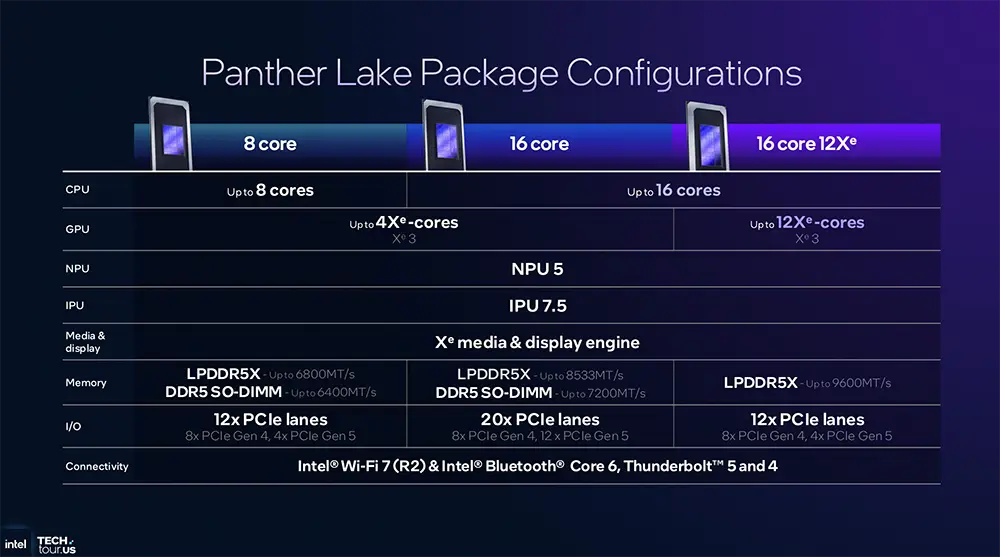 1.8nm AI芯片近了！英特尔公布AI路线图