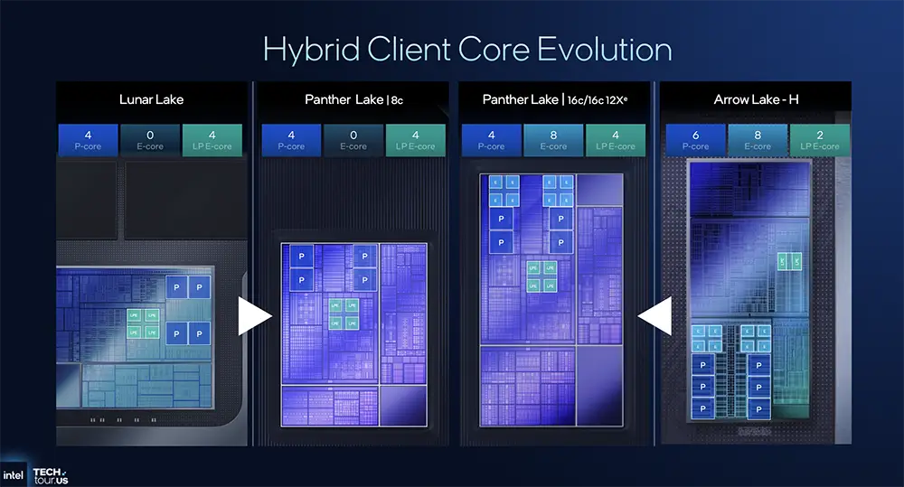 1.8nm AI芯片近了！英特尔公布AI路线图