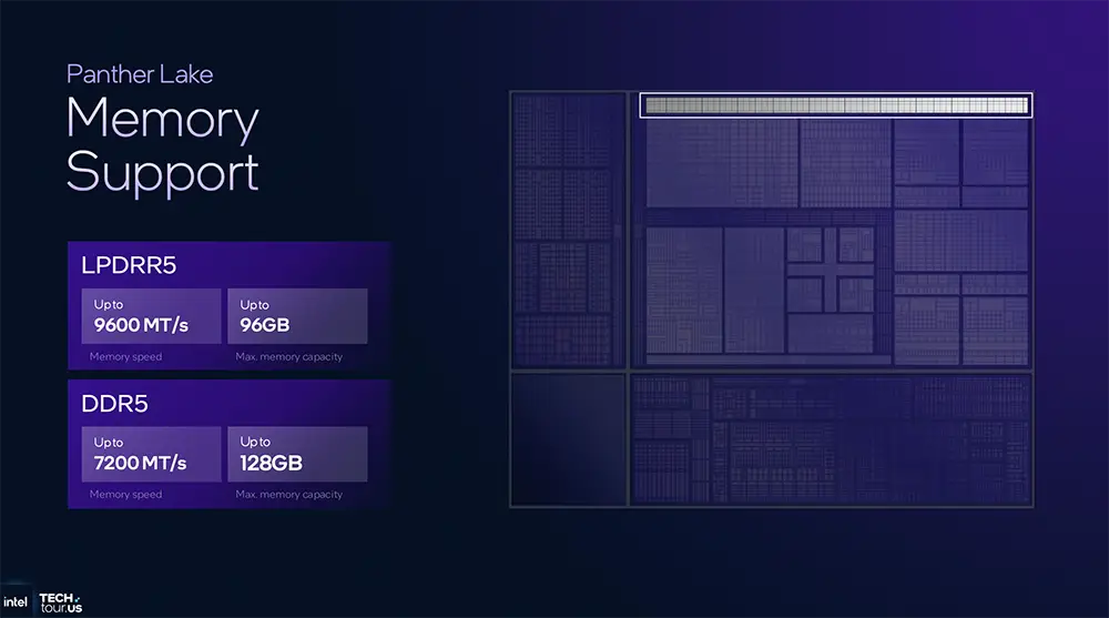 1.8nm AI芯片近了！英特尔公布AI路线图