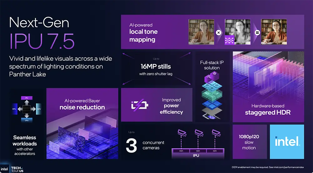 1.8nm AI芯片近了！英特尔公布AI路线图