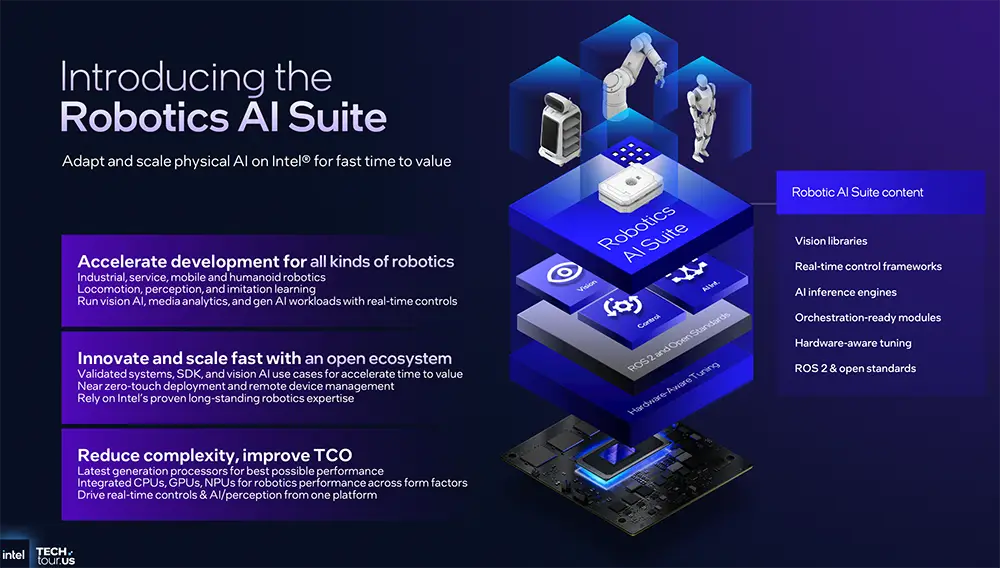 1.8nm AI芯片近了！英特尔公布AI路线图