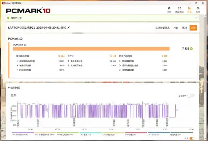 ThinkPad T14 Gen6商用本测评：AMD锐龙AI 7 PRO 350 处理器赋予AI全新体验，显著提升工作效率