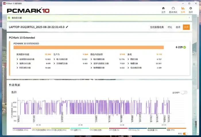 ThinkPad T14 Gen6商用本测评：AMD锐龙AI 7 PRO 350 处理器赋予AI全新体验，显著提升工作效率