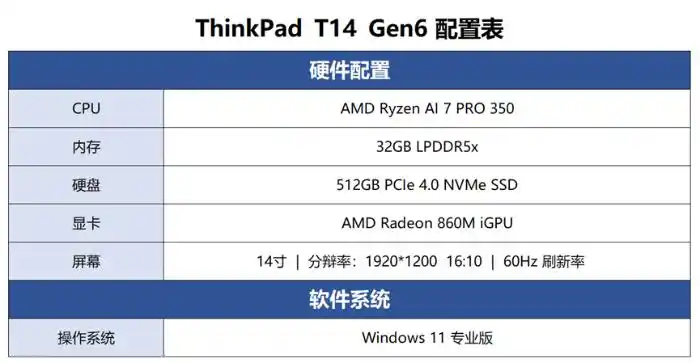 ThinkPad T14 Gen6商用本测评：AMD锐龙AI 7 PRO 350 处理器赋予AI全新体验，显著提升工作效率