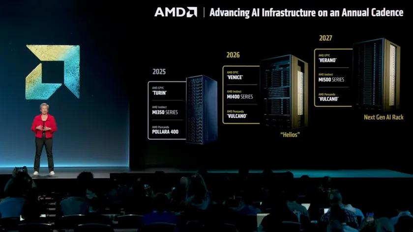 AMD发布新一代超算方案，采用霄龙和MI450算力卡，其总显存达31TB
