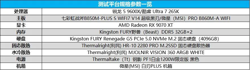 平民神U的含金量！锐龙 5 9600X 对比酷睿Ultra 7 265K，游戏差距这么大？