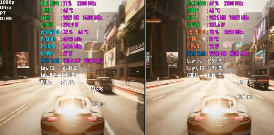 Ryzen 5 9500F VS Core i5-14400F，谁更值得入手？七款游戏对比出炉