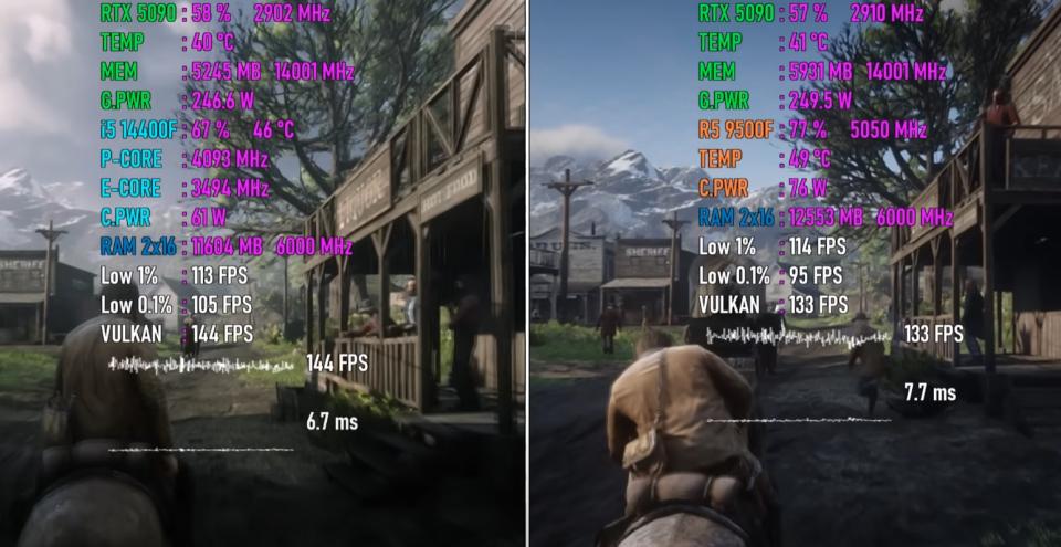 Ryzen 5 9500F VS Core i5-14400F，谁更值得入手？七款游戏对比出炉