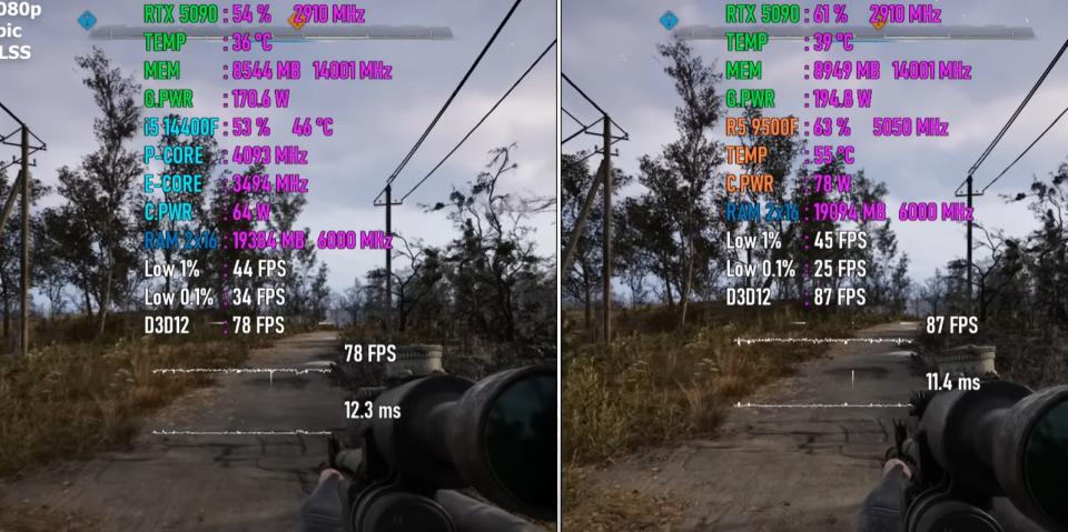 Ryzen 5 9500F VS Core i5-14400F，谁更值得入手？七款游戏对比出炉