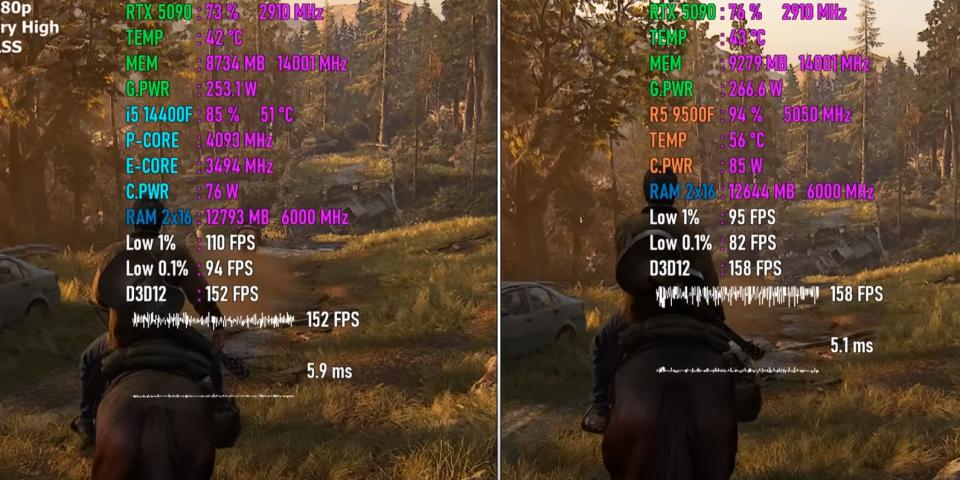 Ryzen 5 9500F VS Core i5-14400F，谁更值得入手？七款游戏对比出炉