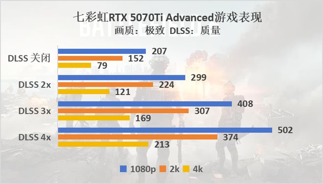 《战地风云6》硬件评测：优化出色，RTX50系列毫无压力