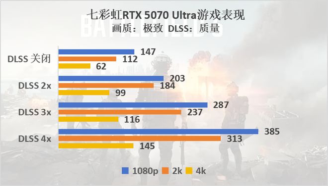 《战地风云6》硬件评测：优化出色，RTX50系列毫无压力