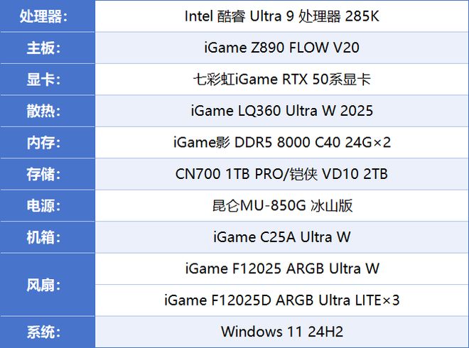 《战地风云6》硬件评测：优化出色，RTX50系列毫无压力