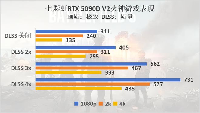 《战地风云6》硬件评测：优化出色，RTX50系列毫无压力