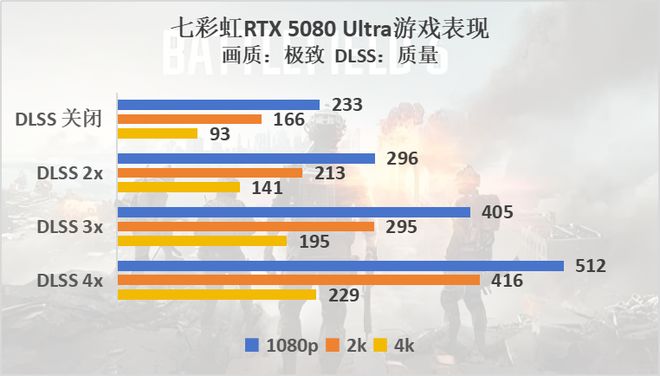 《战地风云6》硬件评测：优化出色，RTX50系列毫无压力