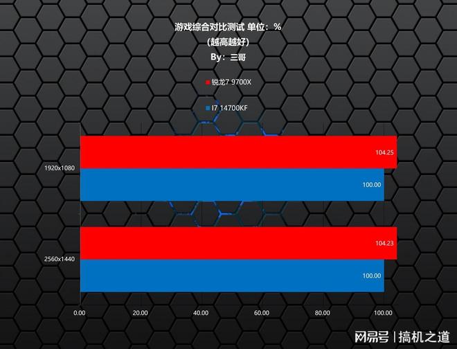 多做攻略少踩坑，2025双十一游戏CPU购买指南