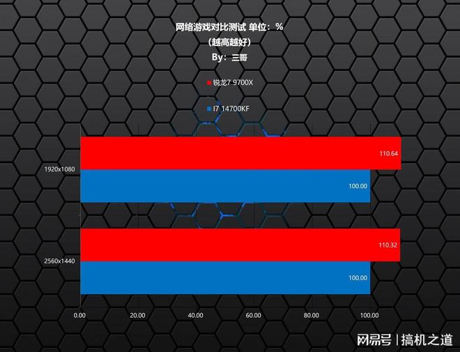 多做攻略少踩坑，2025双十一游戏CPU购买指南