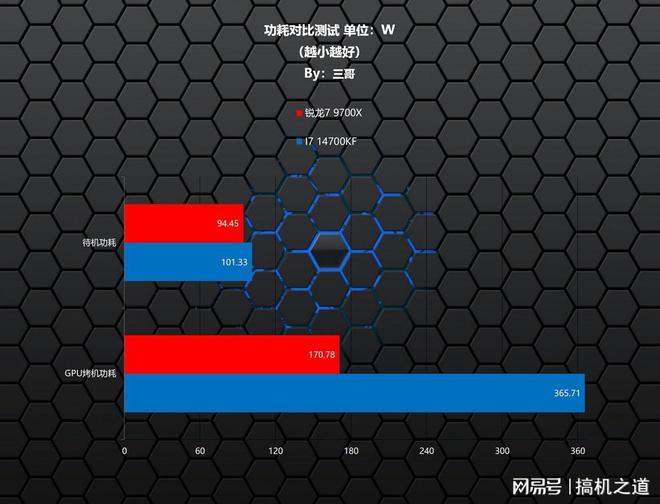 多做攻略少踩坑，2025双十一游戏CPU购买指南