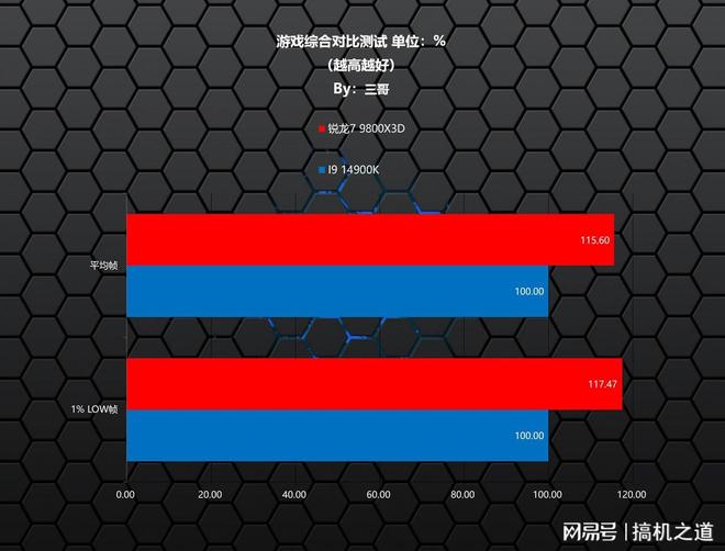 多做攻略少踩坑，2025双十一游戏CPU购买指南