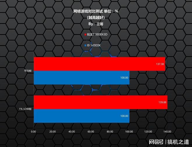 多做攻略少踩坑，2025双十一游戏CPU购买指南