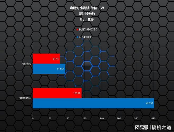 多做攻略少踩坑，2025双十一游戏CPU购买指南