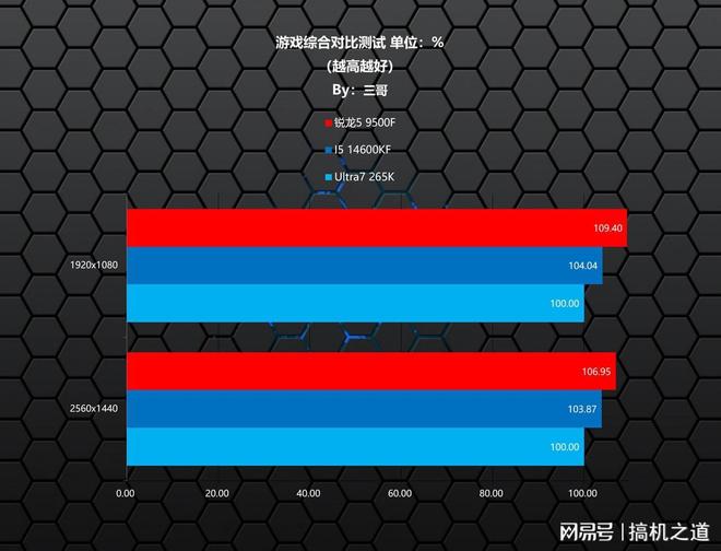 多做攻略少踩坑，2025双十一游戏CPU购买指南