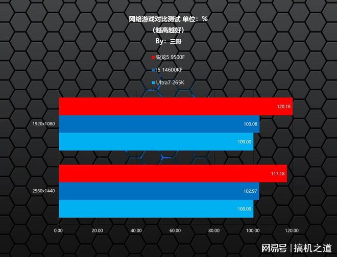 多做攻略少踩坑，2025双十一游戏CPU购买指南