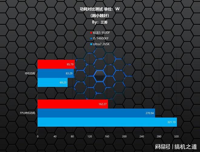 多做攻略少踩坑，2025双十一游戏CPU购买指南
