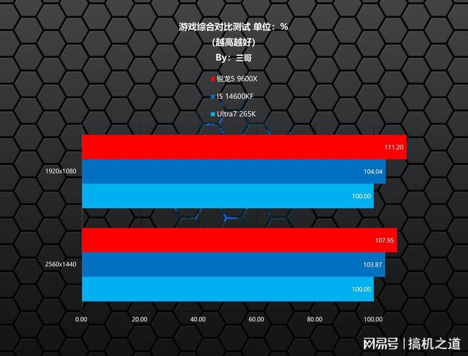 多做攻略少踩坑，2025双十一游戏CPU购买指南