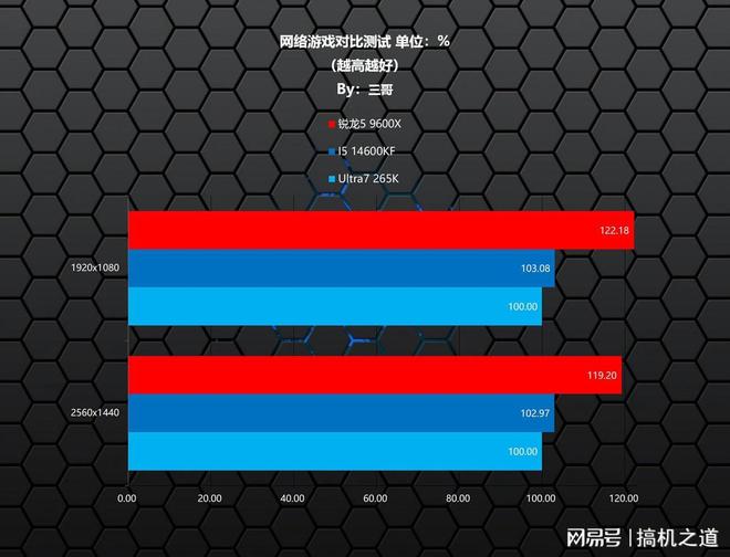 多做攻略少踩坑，2025双十一游戏CPU购买指南