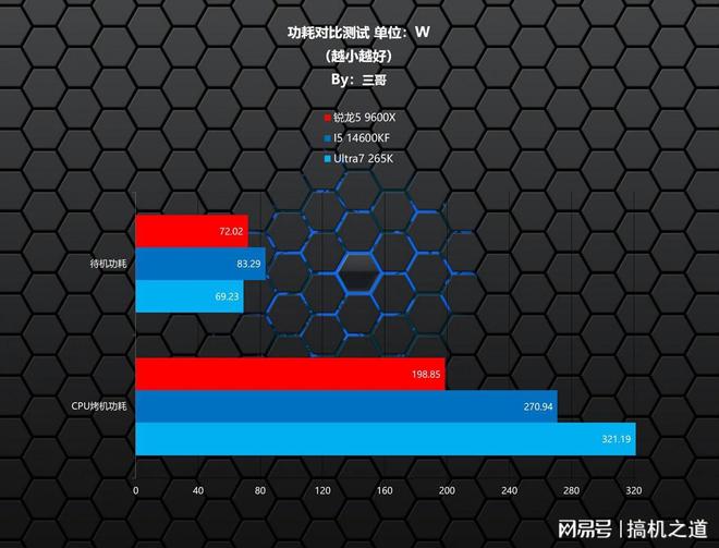 多做攻略少踩坑，2025双十一游戏CPU购买指南