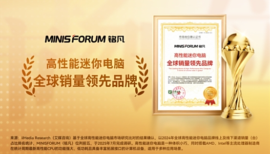 铭凡获艾媒咨询“铭凡获艾媒咨询“高性能迷你电脑全球销量领先品牌”