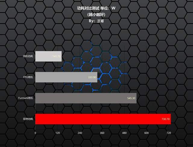只为极致性能，9950X3D+X870吹雪S+HOF 5080打造的海景房主机分享