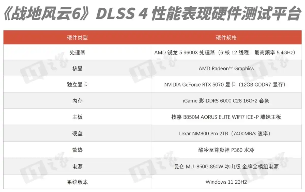 《战地风云6》体验：画质与沉浸感拉满，DLSS 4让游戏加倍流畅