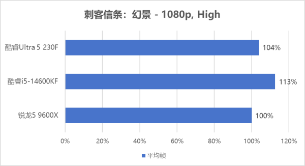 “双11”就要一步到位！英特尔酷睿“双子星”锁定千元档处理器C位